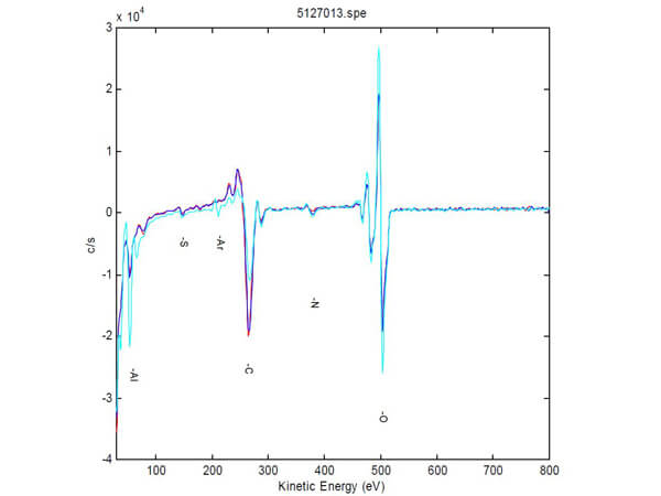 Analytik_Auger_Scan