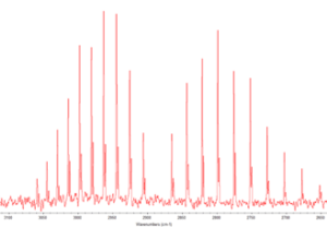 FTIR-Spektroskopie